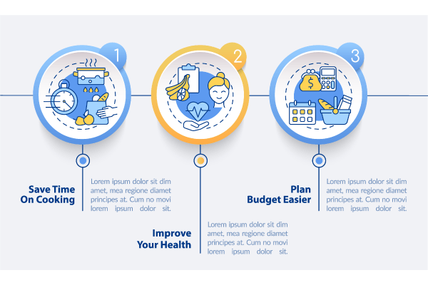 Meal Planning Basics Infographic Bundle Hot on Sale