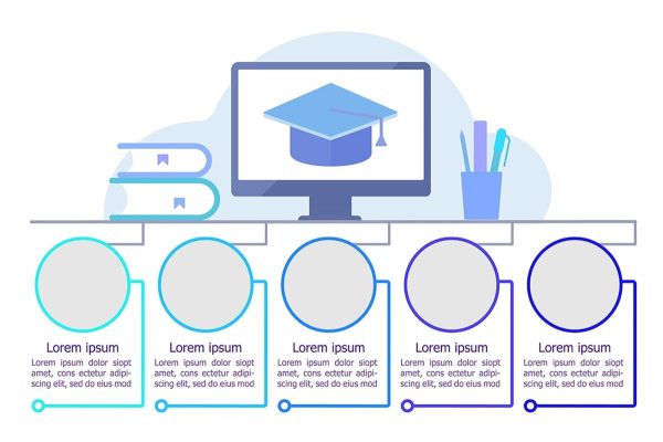 Accessible education infographic template set on Sale