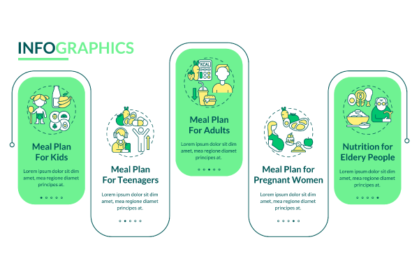 Meal Planning Basics Infographic Bundle Hot on Sale