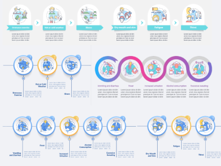 Dehydration Causes Infographic Bundle Sale