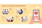 Donation vector infographic template set Fashion