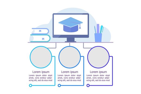 Accessible education infographic template set on Sale